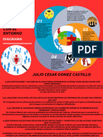 Diagrama Relacion Del Individuo Con El Entorno