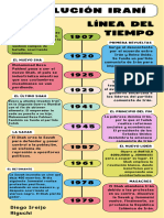 Linea de Tiempo REVOLUCION IRANI