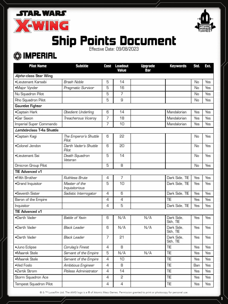 Ship Points 09.08.23 | PDF | Star Wars Characters | Star Wars