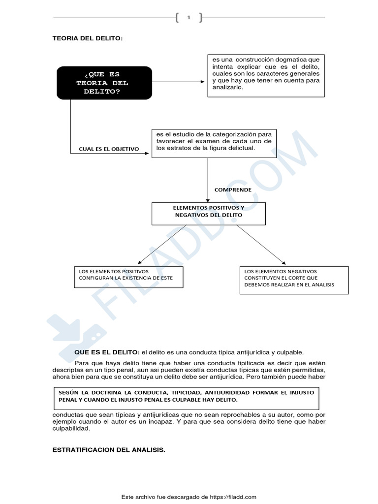 Teoria Del Delito | PDF | Intención (Derecho Penal) | Derecho penal