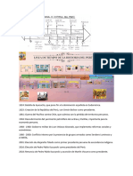Peru Linea Del Tiempo