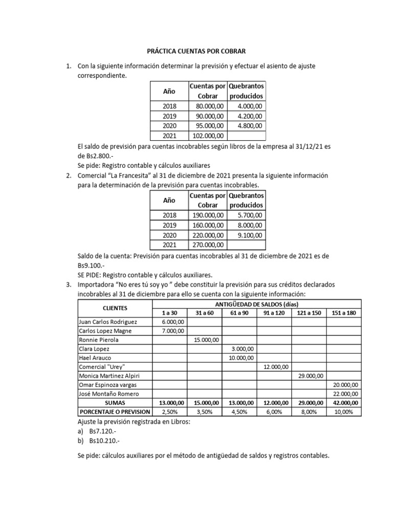 Ejemplos Resueltos de Cuentas por Cobrar | PDF | Contabilidad | Dinero