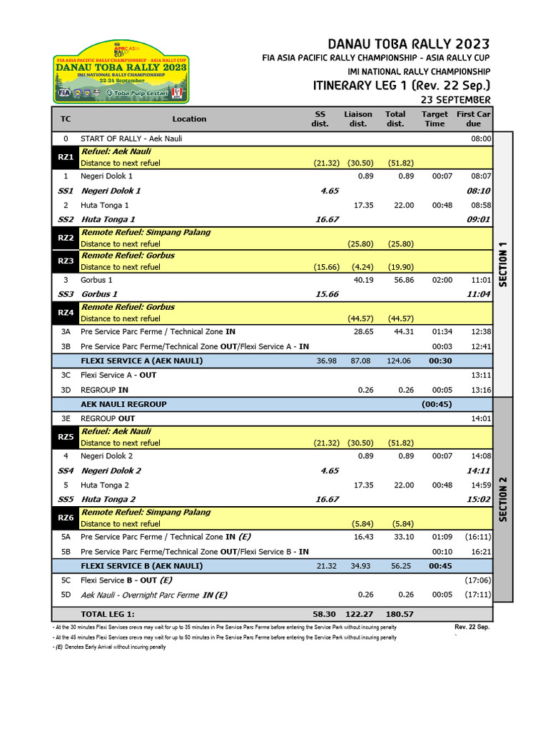 Rally Leg 1 Schedule and Distances | PDF | Motorsport | Auto Racing