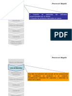 Proceso Maquila