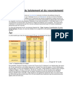 Tutoiement Et Vouvoiement