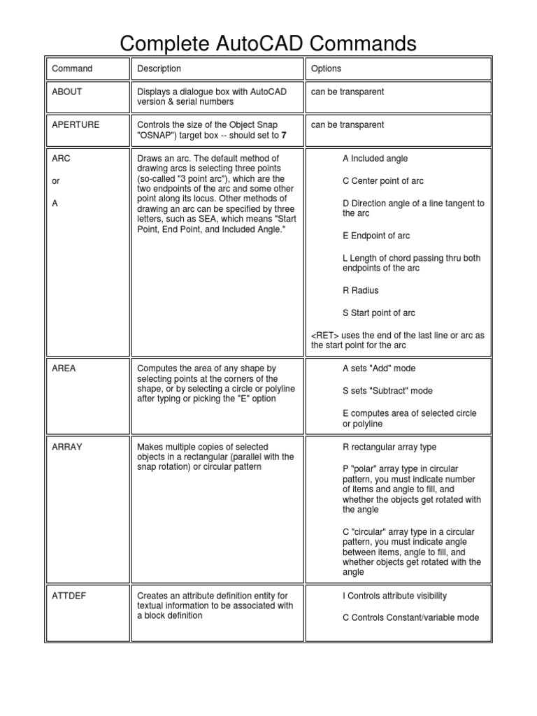 Essential AutoCAD Command Guide | PDF | Angle | Circle