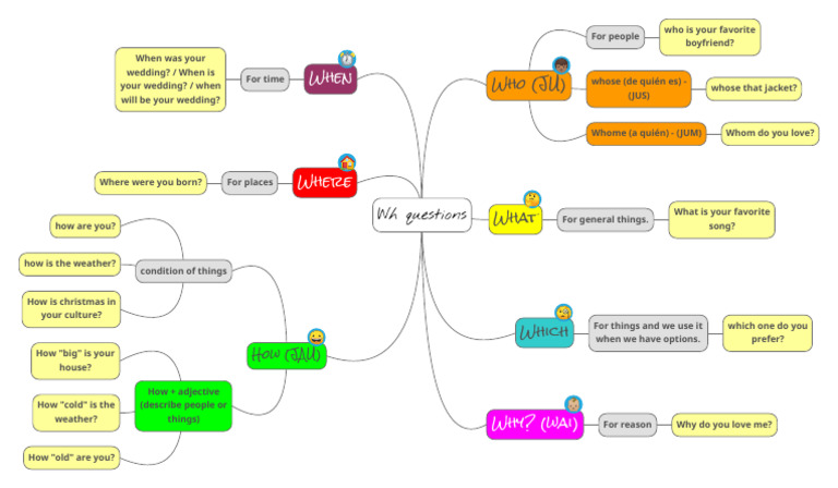 Understanding Wh Questions | PDF