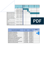 Carta Gantt