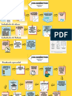 Gráfico Mapa Mental Creatividad A Mano Beige