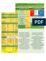 Tabela de Investimentos Maracujá