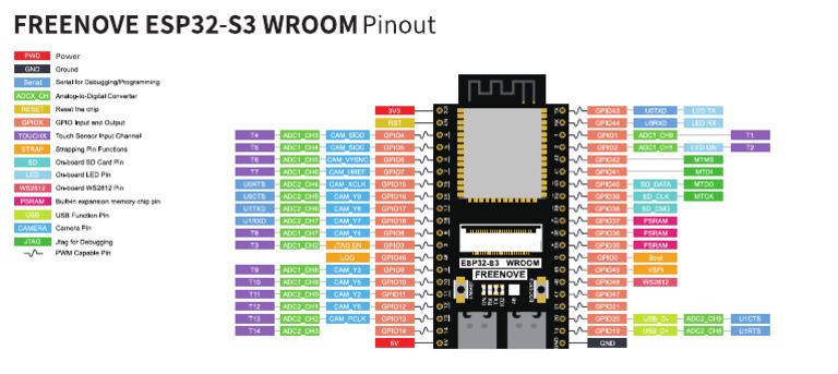 ESP32-S3 Pinout | PDF