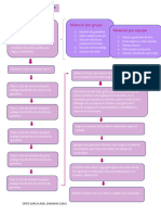 Diagrama BIOLOGIA