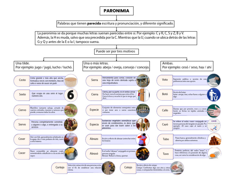 Paronimia 1 | PDF
