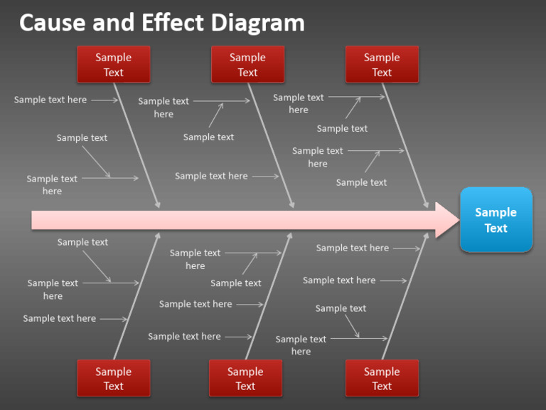 Cause and Effect Diagram Overview | PDF