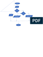 Equation Premier Degré Organigramme