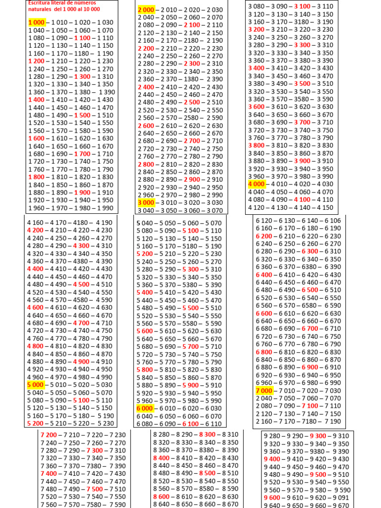 Escritura Numeral de Números Naturales Del 1000 Al 10 000 de 10 en 10 | PDF