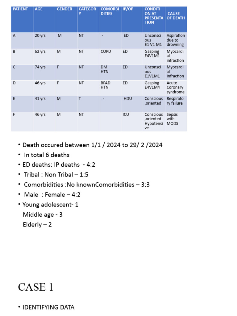 Mortality Analysis in Emergency Cases | PDF | Clinical Medicine ...