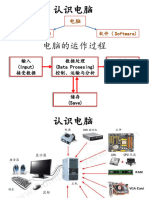 认识电脑