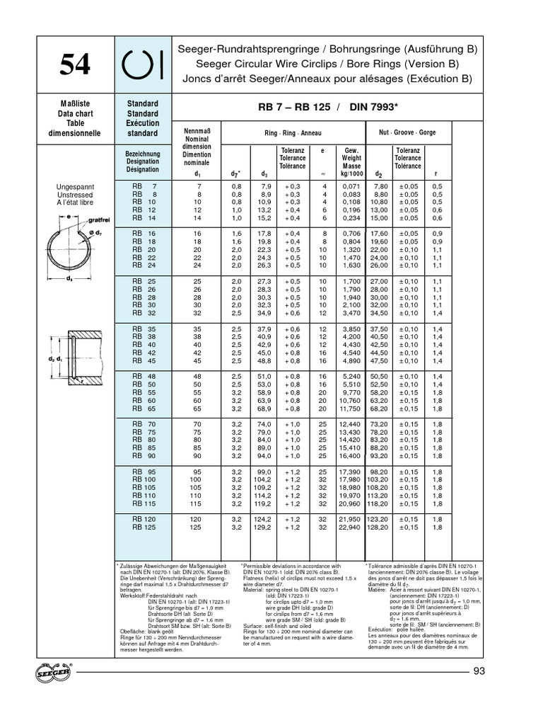 Tolerances des anneaux Seeger DIN 7993 | PDF