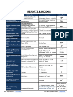 Most Important Reports & Indexes 2024