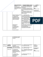 RPT PJ SJKC Tahun 3 2024-2025