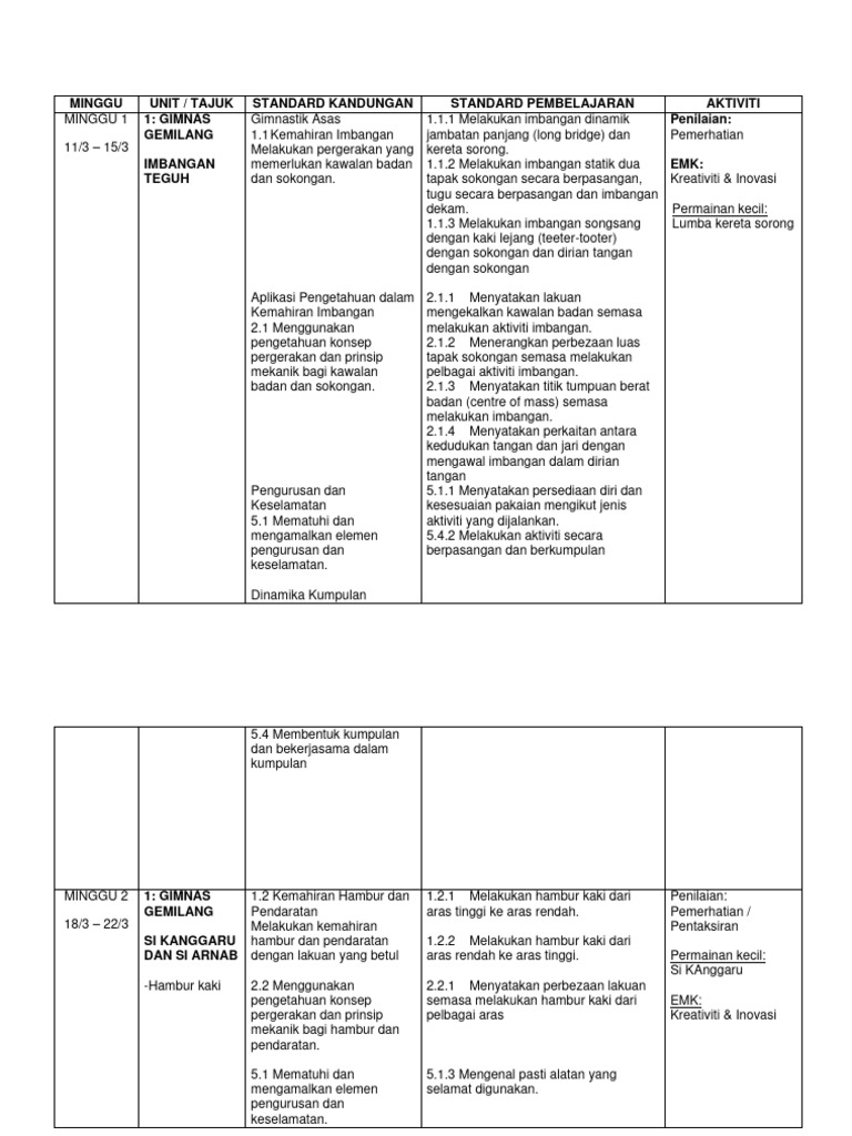RPT PJ SJKC Tahun 3 2024-2025 | PDF