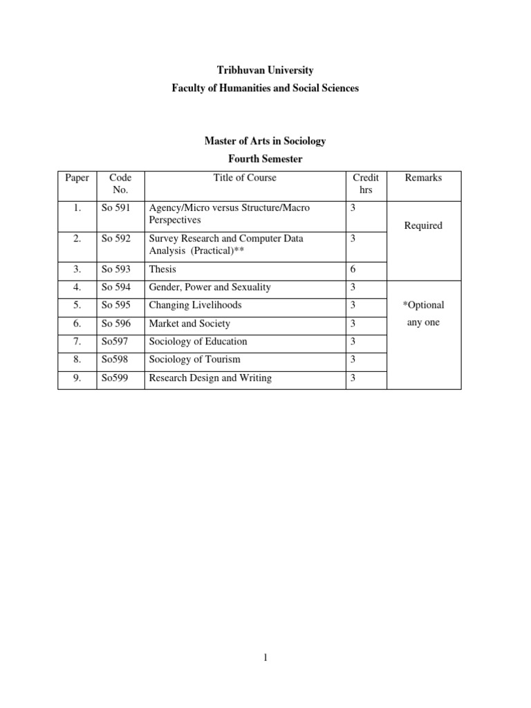 MA Sociology 4th Semester Syllabus | PDF | Variance | Science