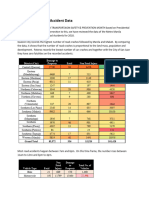 2018 Metro Manila Road Accident Data