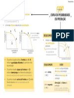 1.2 CPP (Curva de Possibilidade de Produção)