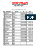 Database Provinsi DKI Jakarta