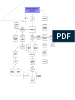 Mapa Conceptual Macroinvertebrados