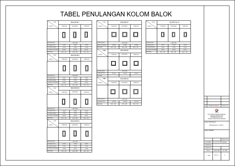 Detail Penulangan Balok | PDF