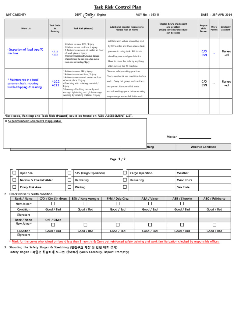 Task Risk Control Plan for M/T C.MIGHTY | PDF | Personal Protective ...