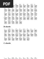 Download Kord Gitar Dasar a - G by api-25910287 SN7168224 doc pdf