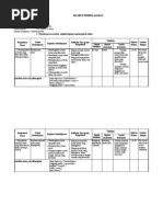 Download Silabus Bahasa Indonesia Berkarakter SMP Kelas VII sms 1 by RolandPnjsorkes SN71682421 doc pdf