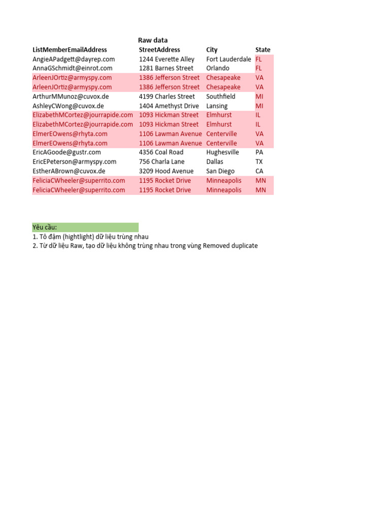 Raw Data Analysis and Cleanup Guide | PDF