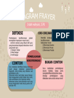 Diagram Indah Wahyuni