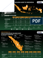 Status Pengakuan Wilayah Adat Di Indonesia: 09 Agustus 2023