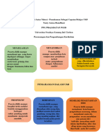 T3-7-A - Koneksi Antar Materi - Pemahaman Sebagai Capaian Belajar UbD