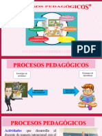 Exposicion Procesos Didacticos