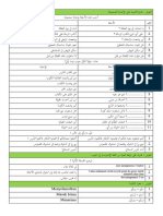 Durusulughoh KLS 3 Tahriri