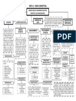 Mapa Conceptual