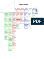 Mapa Curricular Periodos