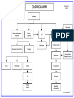 Organograma - Geral Rev01