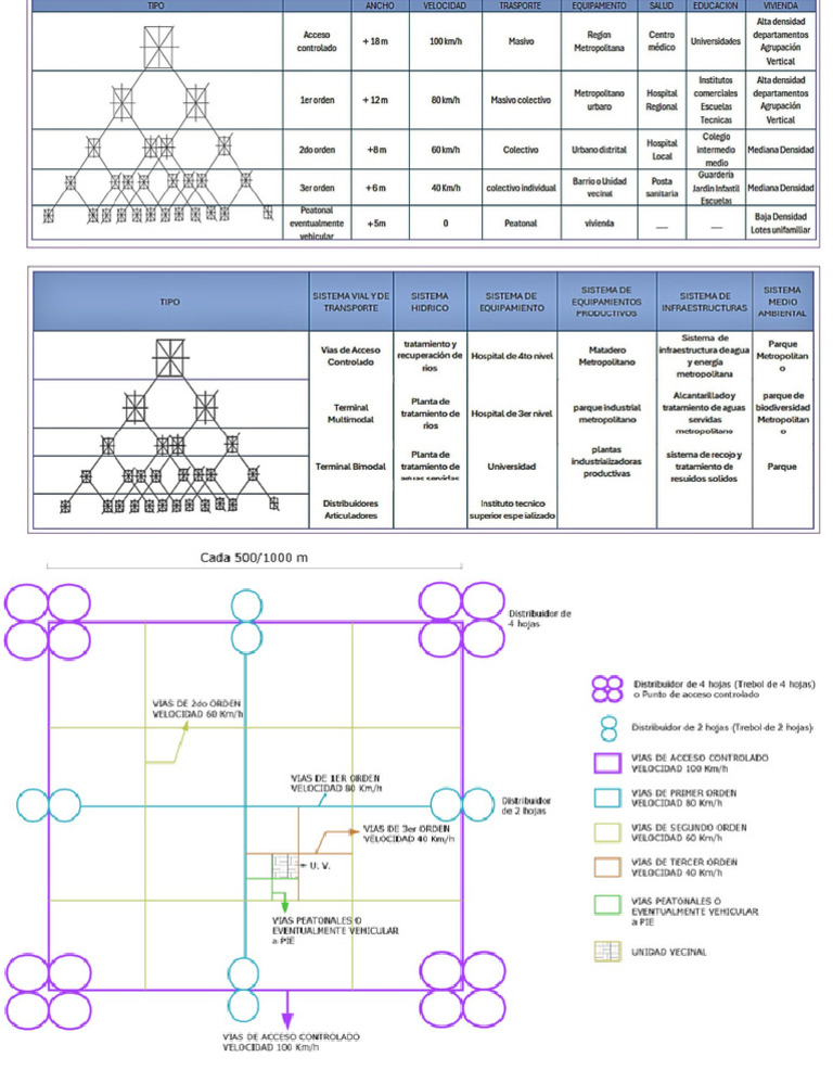 Urba | PDF