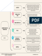 Sistemas de Información