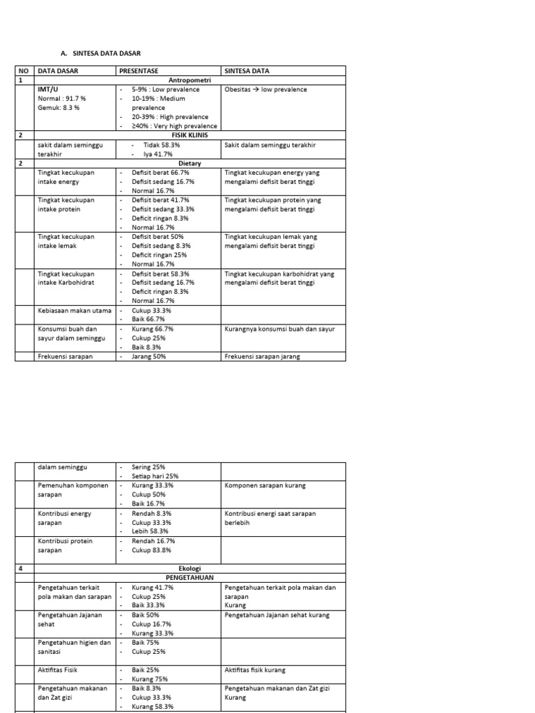 Analisis Pola Makan Anak Sekolah | PDF