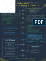 Amarillo Verde Azul Futurista Organización Proceso Cronología Infografía