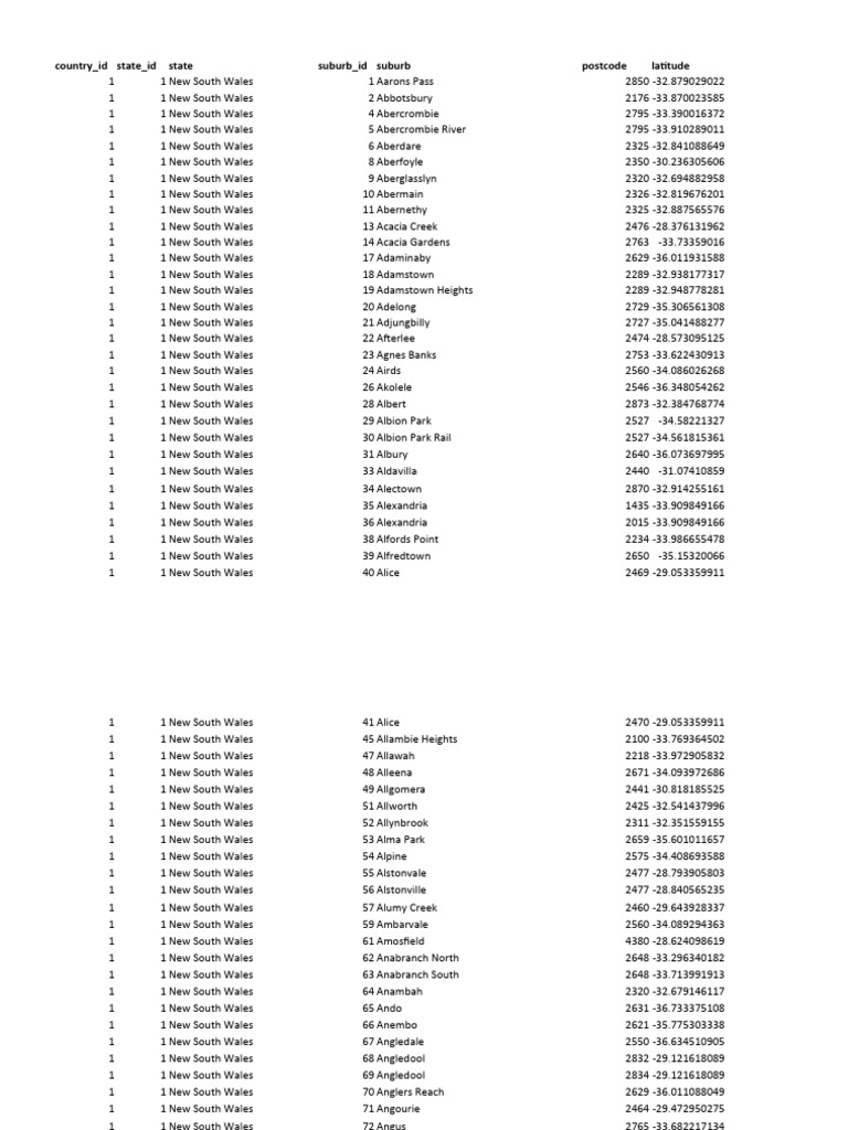 australia-suburb-pdf