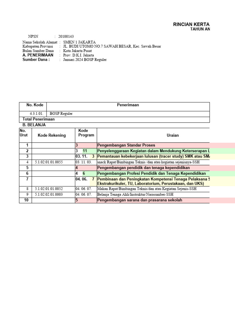 Rincian Anggaran SMKN 1 Jakarta 2024 | PDF
